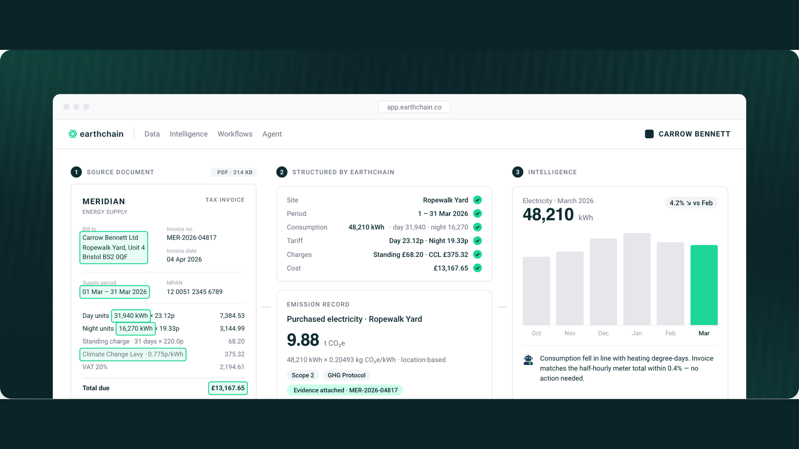 Earthchain turning an electricity invoice into a structured record, an emissions figure and a monthly trend