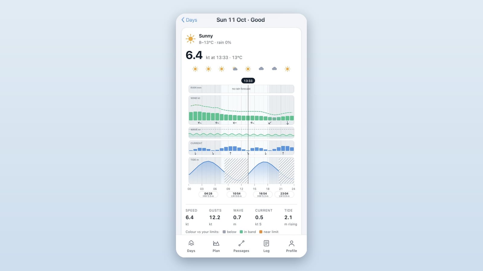 Sail Forecast day view: wind, waves, current and tide for a good sailing day